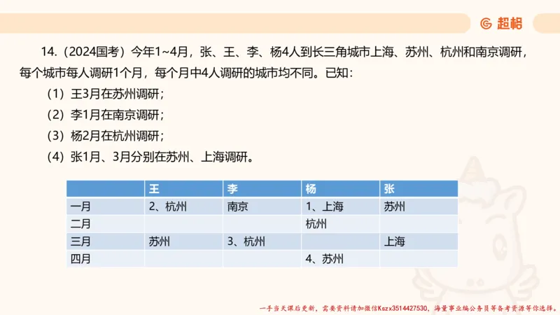 02.判断夸夸刷第二讲_2026考公资料_（05）超格_行测申论2025超格合集(行测&申论&政治理论)_判断2025超格判断推理全家桶狂刷1000题_02.夸夸刷专项提升阶段_讲义