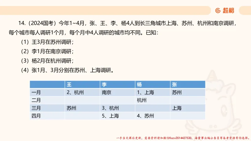02.判断夸夸刷第二讲_2026考公资料_（05）超格_行测申论2025超格合集(行测&申论&政治理论)_判断2025超格判断推理全家桶狂刷1000题_02.夸夸刷专项提升阶段_讲义
