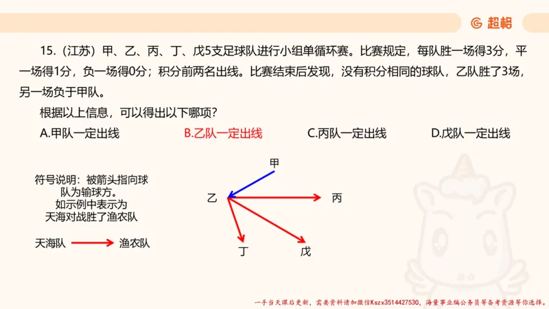 02.判断夸夸刷第二讲_2026考公资料_（05）超格_行测申论2025超格合集(行测&申论&政治理论)_判断2025超格判断推理全家桶狂刷1000题_02.夸夸刷专项提升阶段_讲义