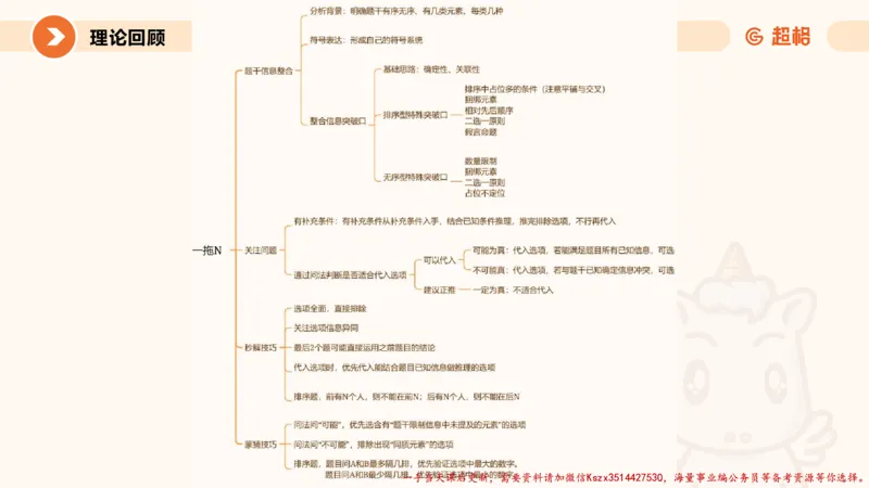 02.判断夸夸刷第二讲_2026考公资料_（05）超格_行测申论2025超格合集(行测&申论&政治理论)_判断2025超格判断推理全家桶狂刷1000题_02.夸夸刷专项提升阶段_讲义