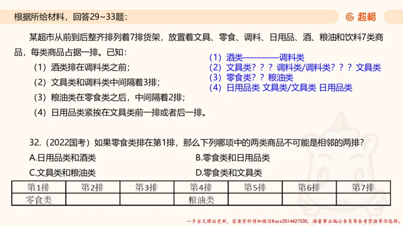02.判断夸夸刷第二讲_2026考公资料_（05）超格_行测申论2025超格合集(行测&申论&政治理论)_判断2025超格判断推理全家桶狂刷1000题_02.夸夸刷专项提升阶段_讲义