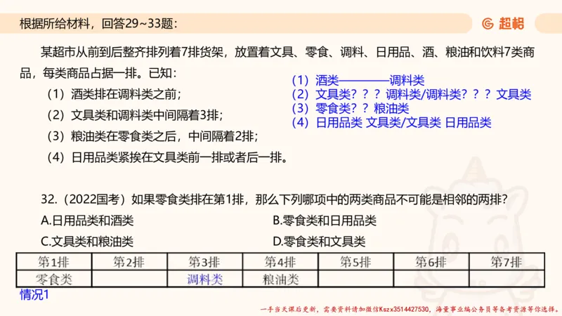 02.判断夸夸刷第二讲_2026考公资料_（05）超格_行测申论2025超格合集(行测&申论&政治理论)_判断2025超格判断推理全家桶狂刷1000题_02.夸夸刷专项提升阶段_讲义