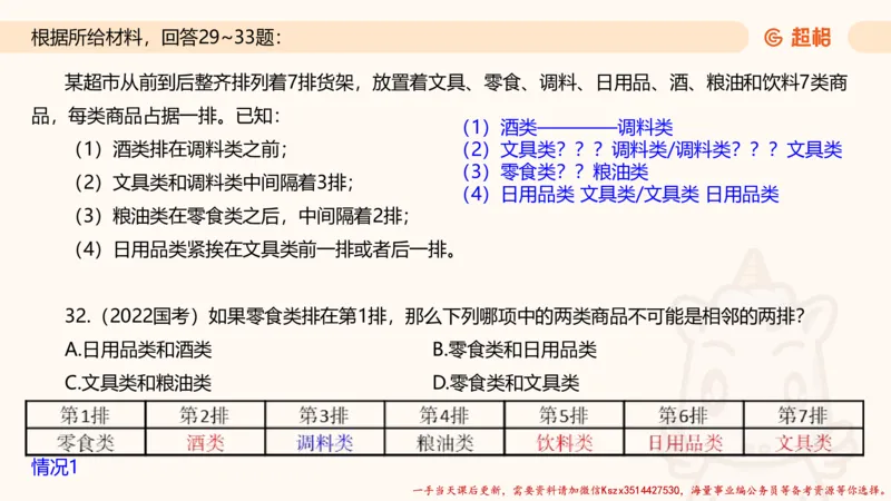 02.判断夸夸刷第二讲_2026考公资料_（05）超格_行测申论2025超格合集(行测&申论&政治理论)_判断2025超格判断推理全家桶狂刷1000题_02.夸夸刷专项提升阶段_讲义