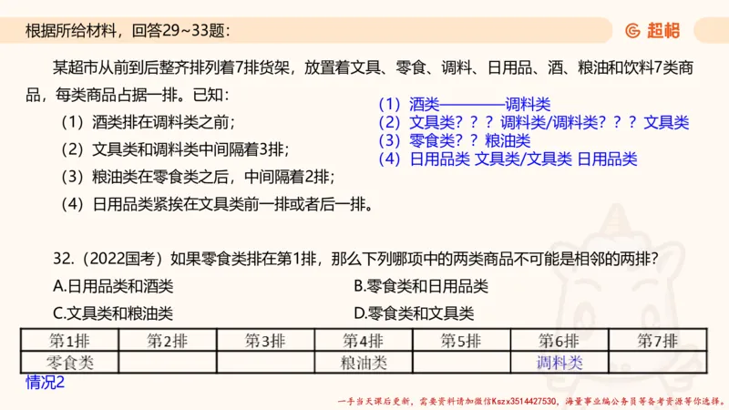 02.判断夸夸刷第二讲_2026考公资料_（05）超格_行测申论2025超格合集(行测&申论&政治理论)_判断2025超格判断推理全家桶狂刷1000题_02.夸夸刷专项提升阶段_讲义