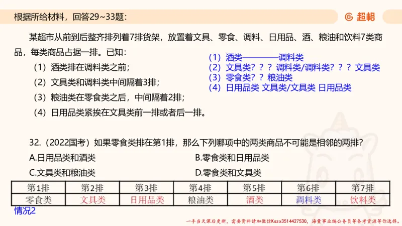 02.判断夸夸刷第二讲_2026考公资料_（05）超格_行测申论2025超格合集(行测&申论&政治理论)_判断2025超格判断推理全家桶狂刷1000题_02.夸夸刷专项提升阶段_讲义