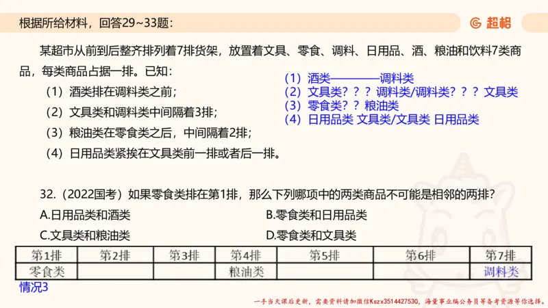 02.判断夸夸刷第二讲_2026考公资料_（05）超格_行测申论2025超格合集(行测&申论&政治理论)_判断2025超格判断推理全家桶狂刷1000题_02.夸夸刷专项提升阶段_讲义