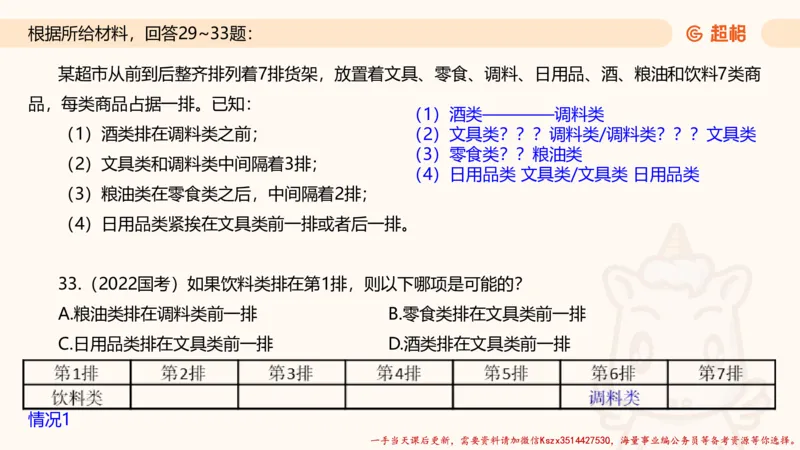 02.判断夸夸刷第二讲_2026考公资料_（05）超格_行测申论2025超格合集(行测&申论&政治理论)_判断2025超格判断推理全家桶狂刷1000题_02.夸夸刷专项提升阶段_讲义