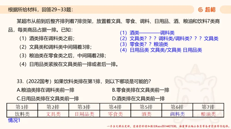 02.判断夸夸刷第二讲_2026考公资料_（05）超格_行测申论2025超格合集(行测&申论&政治理论)_判断2025超格判断推理全家桶狂刷1000题_02.夸夸刷专项提升阶段_讲义