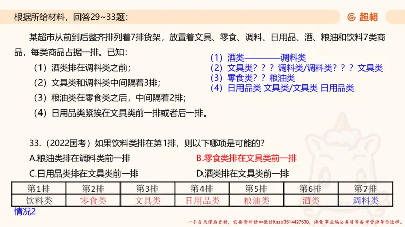 02.判断夸夸刷第二讲_2026考公资料_（05）超格_行测申论2025超格合集(行测&申论&政治理论)_判断2025超格判断推理全家桶狂刷1000题_02.夸夸刷专项提升阶段_讲义