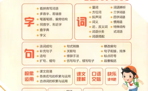 三年级语文上册人教版25秋《53单元归类复习》_25秋小学语数英习题试卷_语文_53单元归类复习完整版语文25年上册