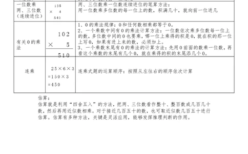小学三年级上册北师大版本数学知识点汇总_三年级上下册资料_小学三年级学习资料-25年更新版_3-03、小学三年级数学上册_3-3-1、复习、知识点、归纳汇总_北师大版