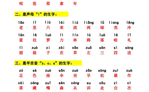 一年级语文上册容易混淆拼音的生字分类_一年级上下册资料_小学一年级学习资料-25年更新版_1-01、小学一年级语文上册_01、知识汇总