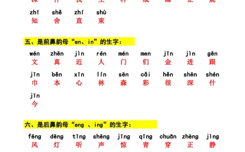 一年级语文上册容易混淆拼音的生字分类_一年级上下册资料_小学一年级学习资料-25年更新版_1-01、小学一年级语文上册_01、知识汇总