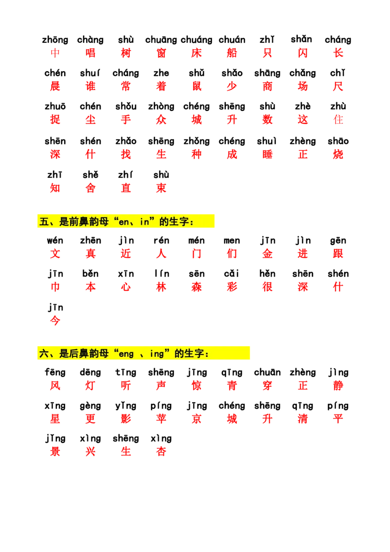 一年级语文上册容易混淆拼音的生字分类_一年级上下册资料_小学一年级学习资料-25年更新版_1-01、小学一年级语文上册_01、知识汇总
