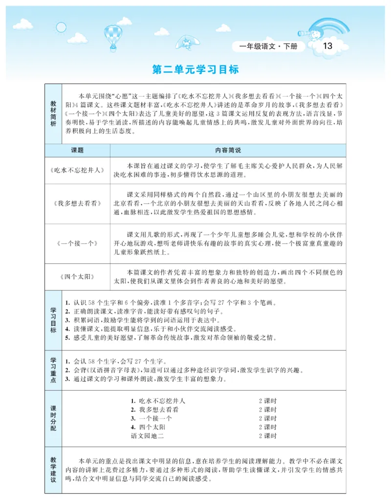 智慧树语文1年级下（RJ）_一年级上下册资料_小学一年级学习资料-25年更新版_1-02、小学一年级语文下册_3-6-2-3、课件、讲义、教案