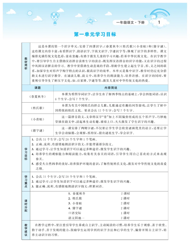 智慧树语文1年级下（RJ）_一年级上下册资料_小学一年级学习资料-25年更新版_1-02、小学一年级语文下册_3-6-2-3、课件、讲义、教案
