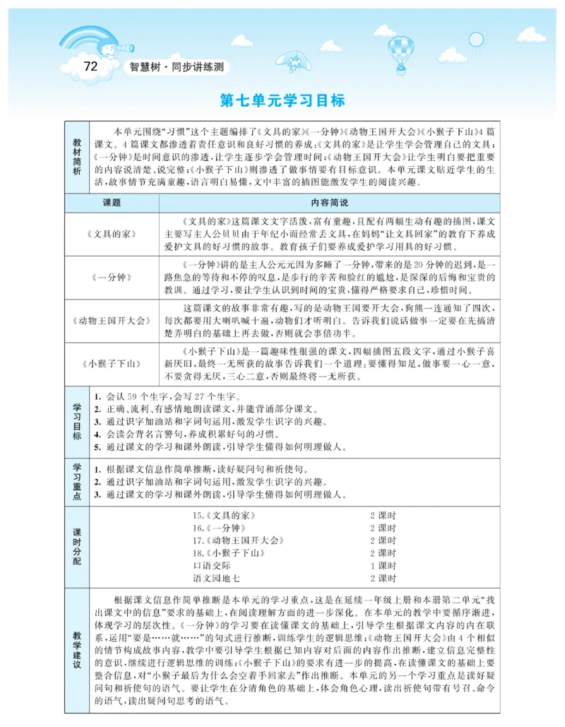 智慧树语文1年级下（RJ）_一年级上下册资料_小学一年级学习资料-25年更新版_1-02、小学一年级语文下册_3-6-2-3、课件、讲义、教案