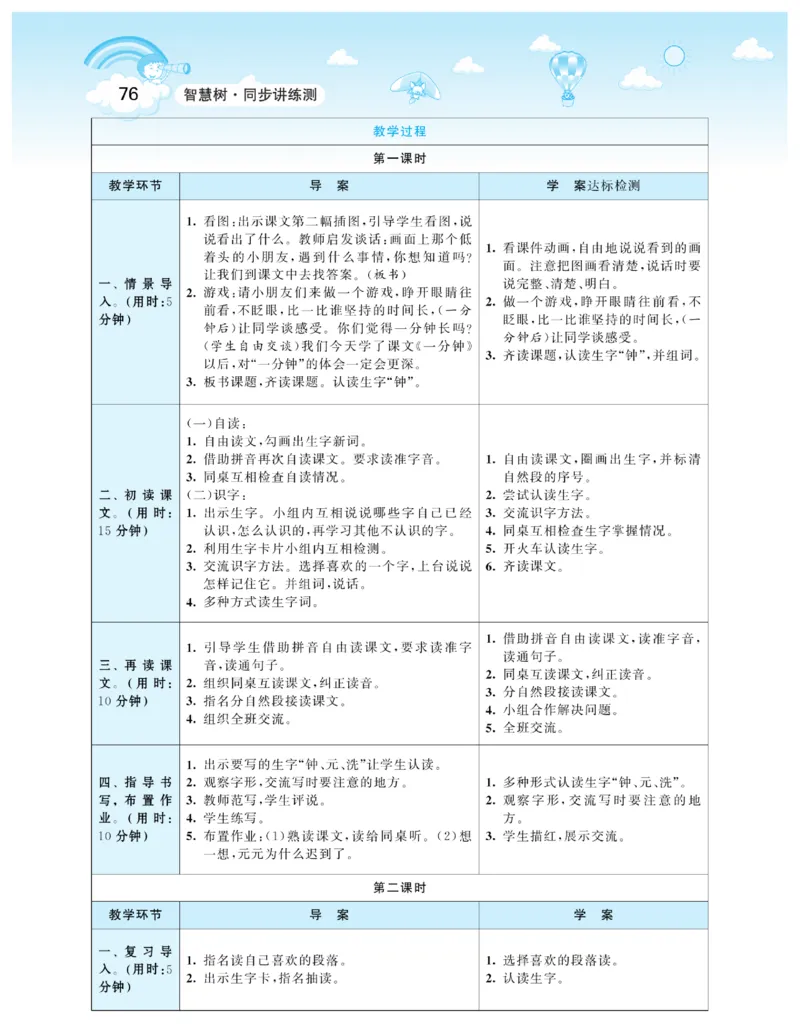 智慧树语文1年级下（RJ）_一年级上下册资料_小学一年级学习资料-25年更新版_1-02、小学一年级语文下册_3-6-2-3、课件、讲义、教案