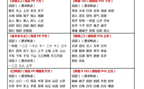 一上语文知识点课课贴（5页）_一年级上下册资料_一年级上语数英上下册学习资料_3-6-1、小学一年级语文上册_统编、部编、人教（语文全国统一只有一个版）_2023新增