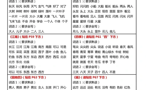 一上语文知识点课课贴（5页）_一年级上下册资料_一年级上语数英上下册学习资料_3-6-1、小学一年级语文上册_统编、部编、人教（语文全国统一只有一个版）_2023新增