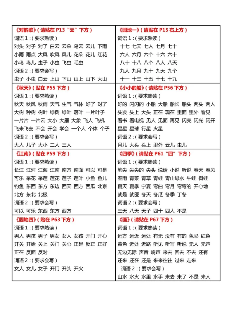一上语文知识点课课贴（5页）_一年级上下册资料_一年级上语数英上下册学习资料_3-6-1、小学一年级语文上册_统编、部编、人教（语文全国统一只有一个版）_2023新增