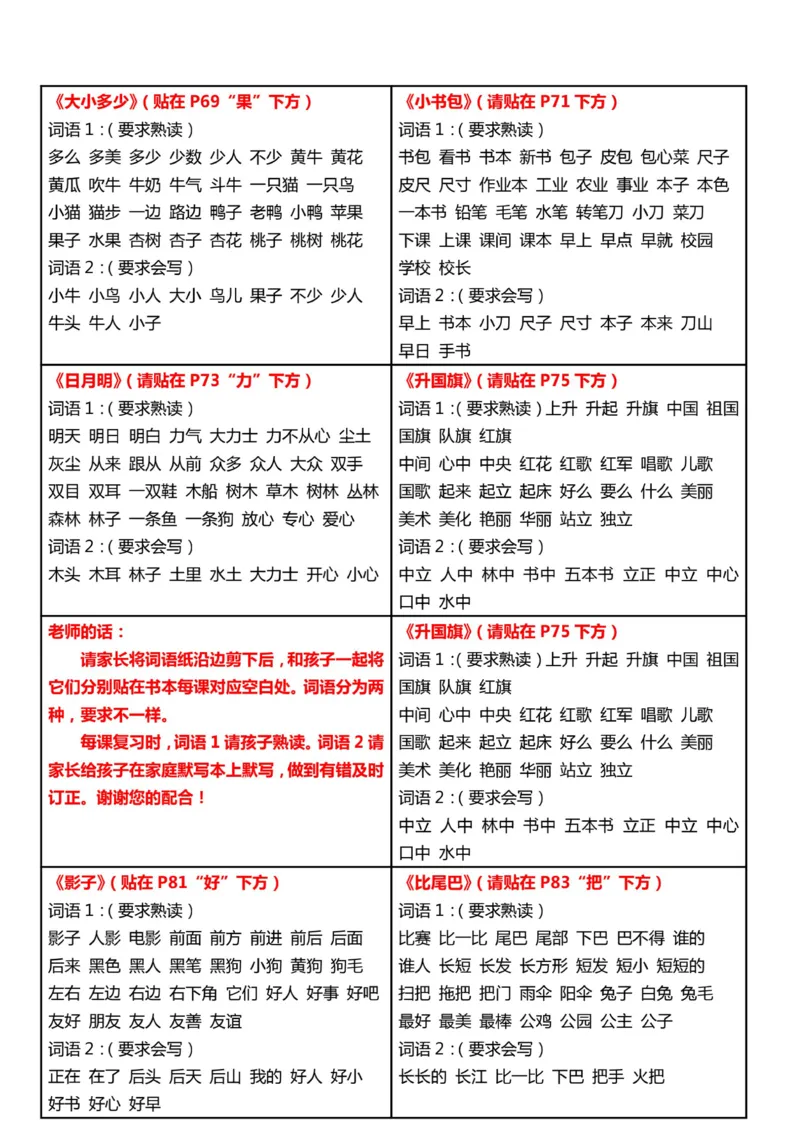 一上语文知识点课课贴（5页）_一年级上下册资料_一年级上语数英上下册学习资料_3-6-1、小学一年级语文上册_统编、部编、人教（语文全国统一只有一个版）_2023新增
