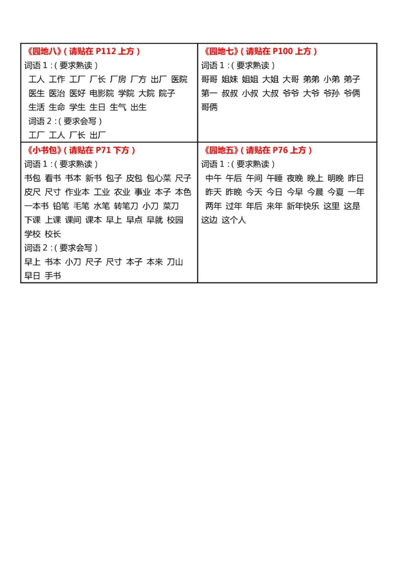 一上语文知识点课课贴（5页）_一年级上下册资料_一年级上语数英上下册学习资料_3-6-1、小学一年级语文上册_统编、部编、人教（语文全国统一只有一个版）_2023新增