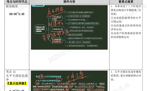 03.史纲-03太平天国运动-复盘笔记动_2026考公资料_（49）政治理论合集_政治理论合集_2025考研政治_01.徐涛曲艺_03.强化阶段_03.史纲_00.复盘笔记