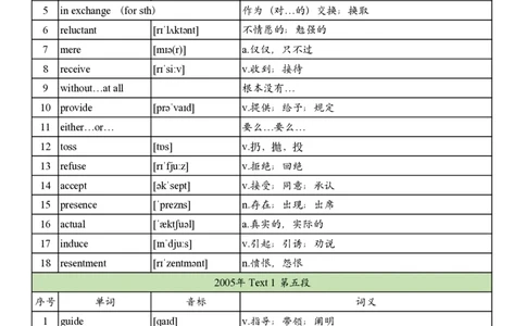 2005年真题阅读单词_考研英语真题_考研英语（一）历年真题_单词资料_英语一真题词汇