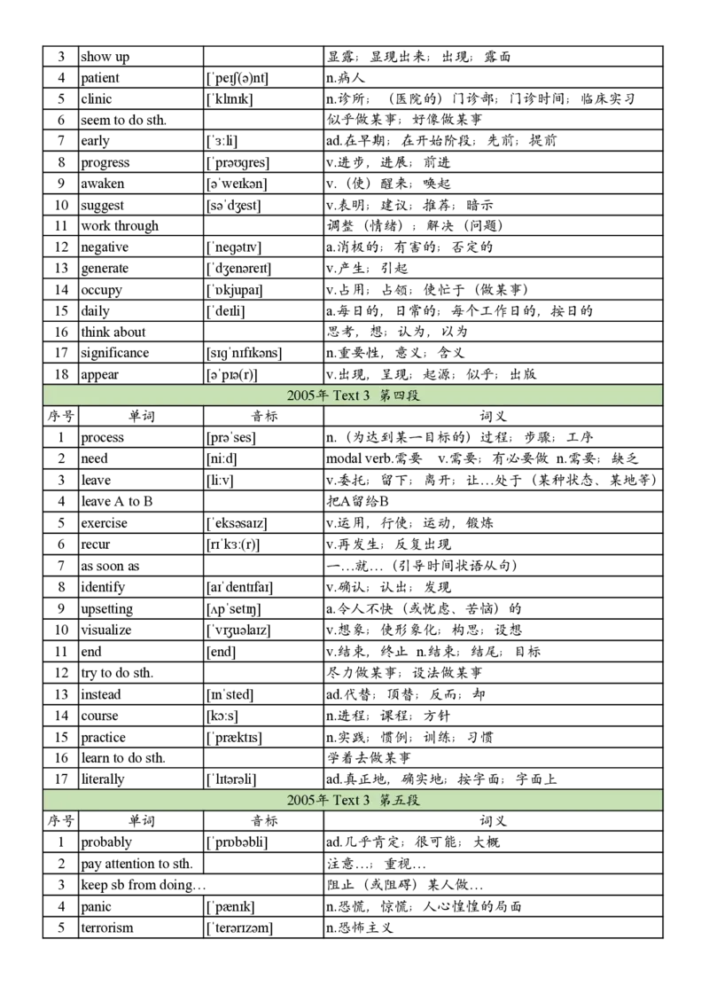 2005年真题阅读单词_考研英语真题_考研英语（一）历年真题_单词资料_英语一真题词汇