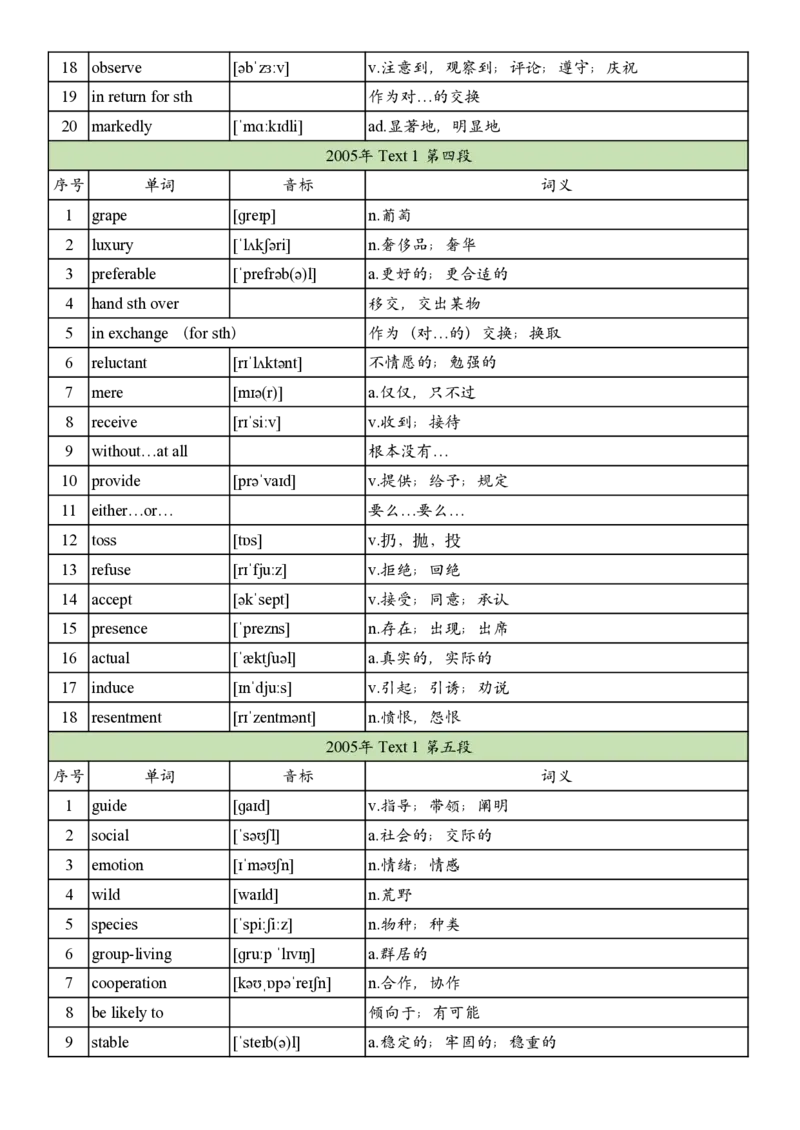 2005年真题阅读单词_考研英语真题_考研英语（一）历年真题_单词资料_英语一真题词汇