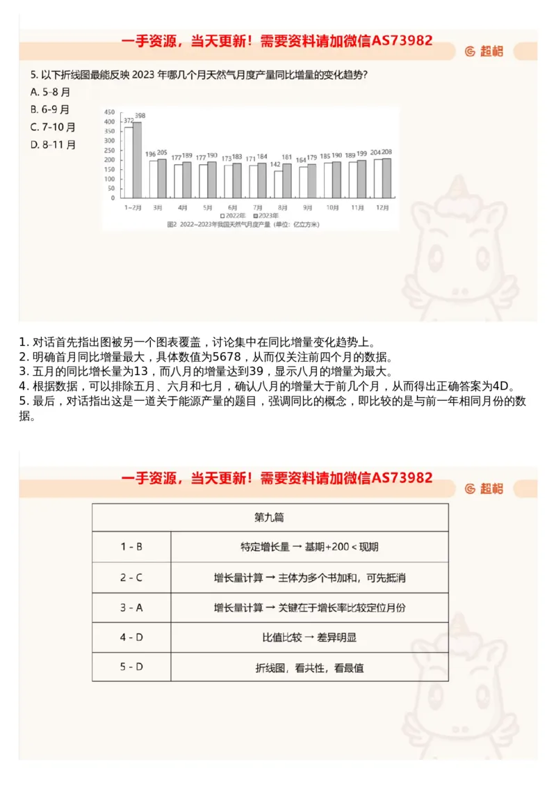 02.资料-2025新题2_文字解析版_2026考公资料_（05）超格_行测申论2025超格合集(行测&申论&政治理论)_行测申论2025省考超格超大杯刷题课（五合一）_超格五合一文字解析版_资料分析