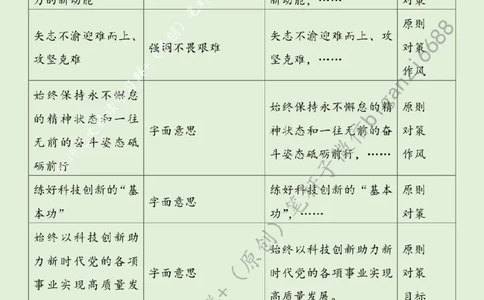 0310---标注绿-勇担科技创新重任_2026考公资料_（57）申论材料_00、笔杆子晨读材料_2024笔杆子晨读_笔杆子2024年3月资料（请及时保存，不得用于其他任何用途）