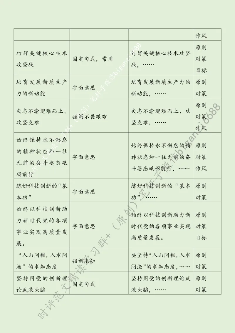 0310---标注绿-勇担科技创新重任_2026考公资料_（57）申论材料_00、笔杆子晨读材料_2024笔杆子晨读_笔杆子2024年3月资料（请及时保存，不得用于其他任何用途）