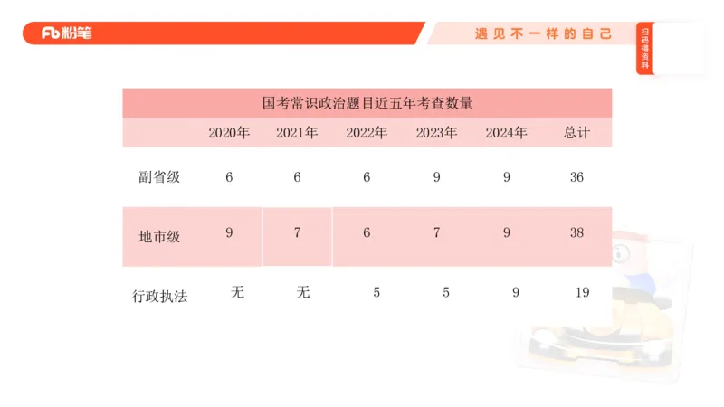 00-导学课讲义_2026考公资料_（49）政治理论合集_政治理论2025政治理论拔高班_讲义