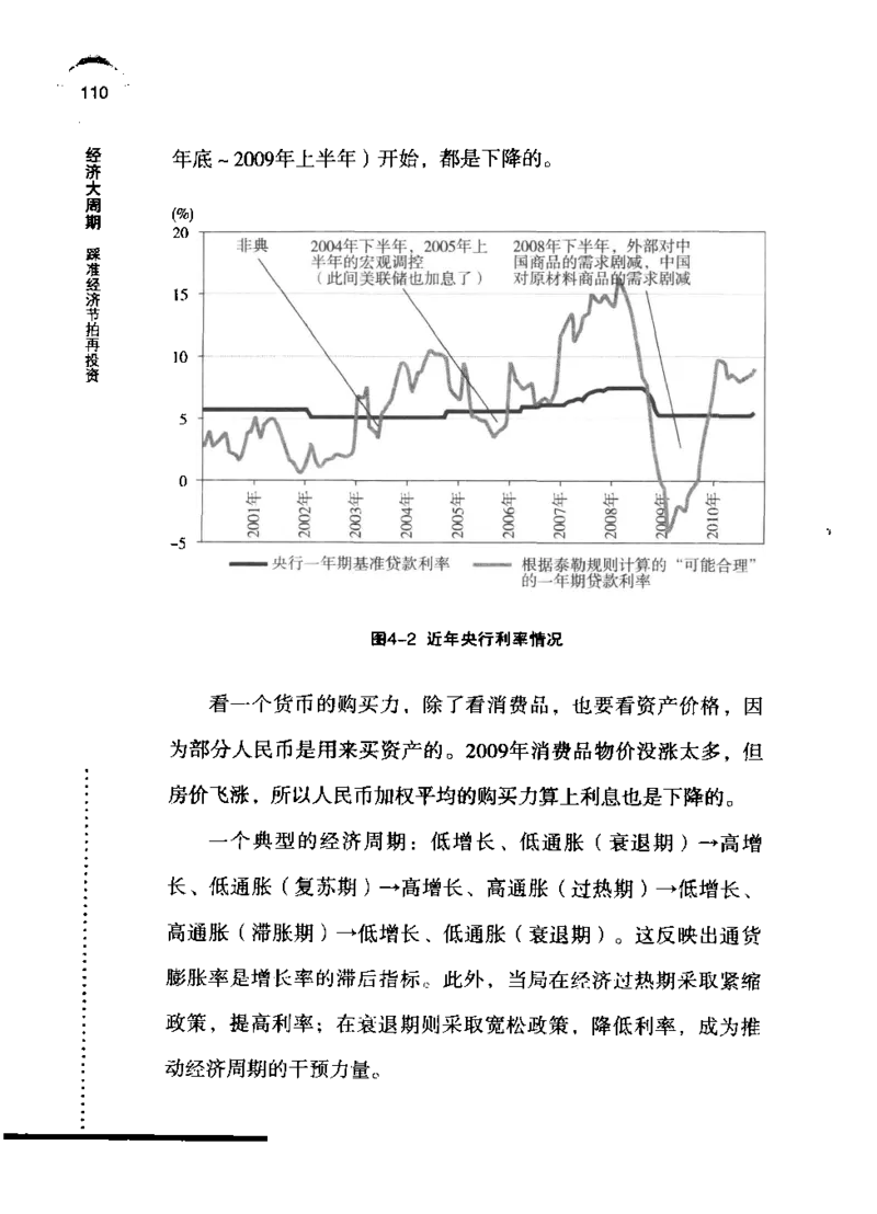 11-经济大周期_踩准节拍再投资（高清）--海宁_绝版书_天涯系列_天涯神贴高阶合集_天涯神贴（无需解压版）_普通帖子