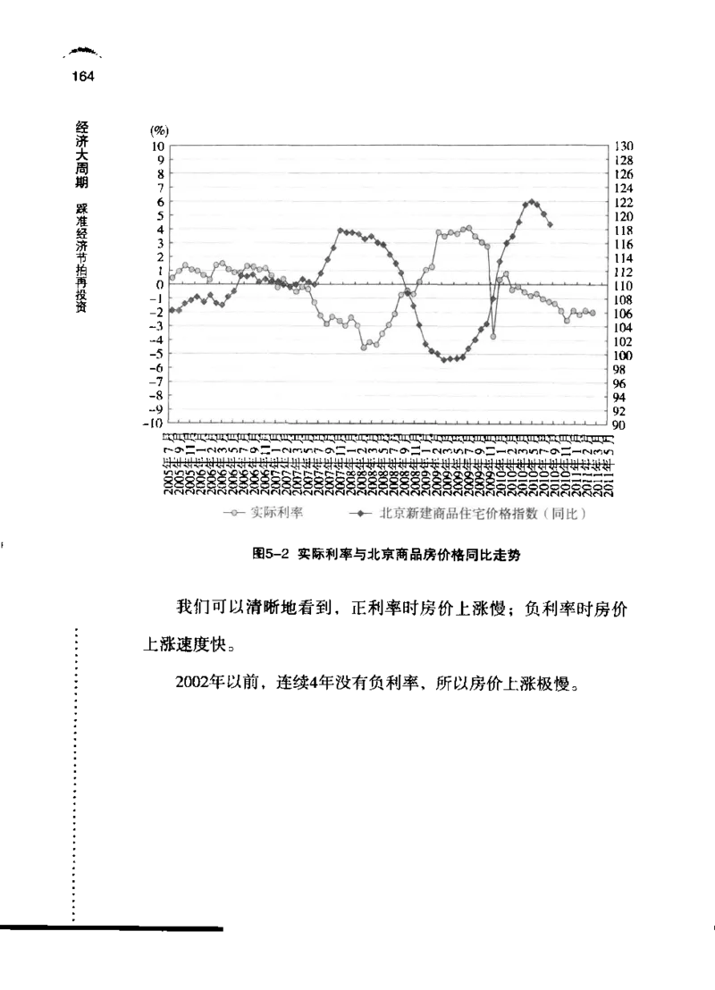 11-经济大周期_踩准节拍再投资（高清）--海宁_绝版书_天涯系列_天涯神贴高阶合集_天涯神贴（无需解压版）_普通帖子