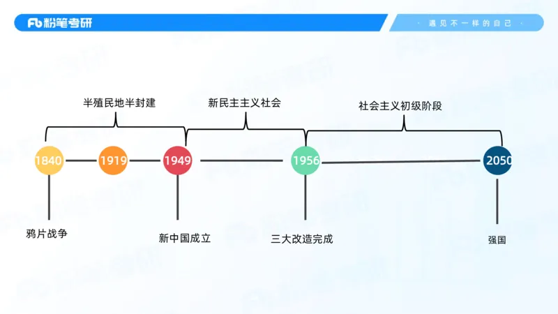 04.25毛中特基础课4_2026考公资料_（49）政治理论合集_政治理论合集_2025考研政治_09.粉笔_02.基础阶段_00.讲义