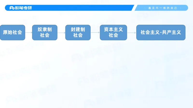 04.25毛中特基础课4_2026考公资料_（49）政治理论合集_政治理论合集_2025考研政治_09.粉笔_02.基础阶段_00.讲义