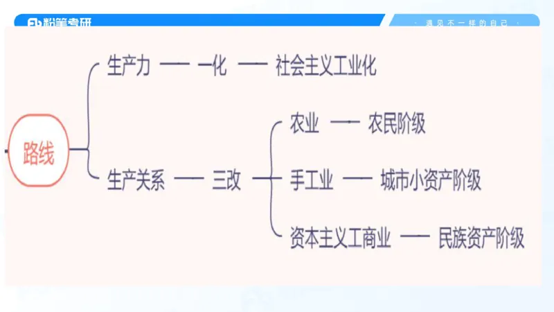 04.25毛中特基础课4_2026考公资料_（49）政治理论合集_政治理论合集_2025考研政治_09.粉笔_02.基础阶段_00.讲义