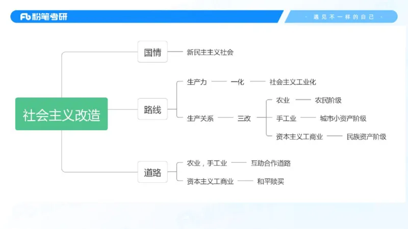 04.25毛中特基础课4_2026考公资料_（49）政治理论合集_政治理论合集_2025考研政治_09.粉笔_02.基础阶段_00.讲义