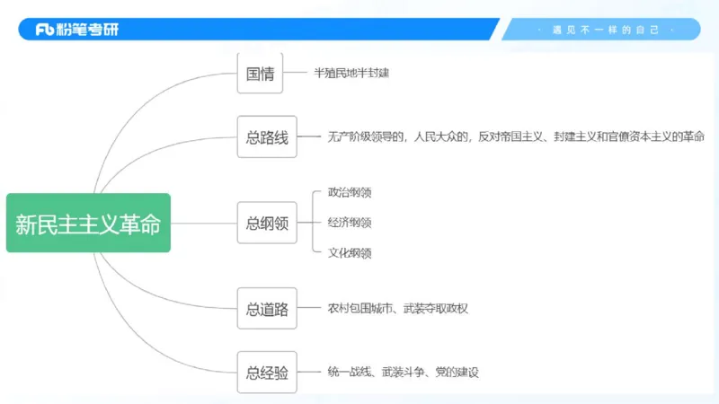 04.25毛中特基础课4_2026考公资料_（49）政治理论合集_政治理论合集_2025考研政治_09.粉笔_02.基础阶段_00.讲义