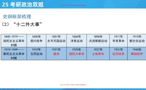 02.25导学课史纲2_2026考公资料_（49）政治理论合集_政治理论合集_2025考研政治_14.双姐_01.导学阶段_00.课件