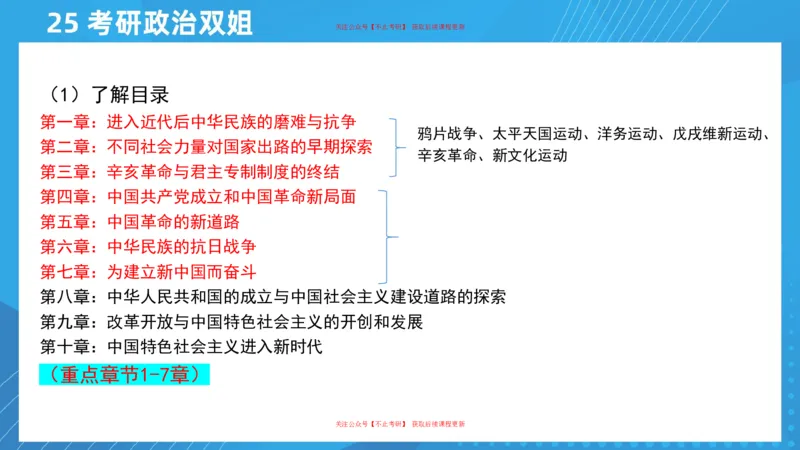 02.25导学课史纲2_2026考公资料_（49）政治理论合集_政治理论合集_2025考研政治_14.双姐_01.导学阶段_00.课件