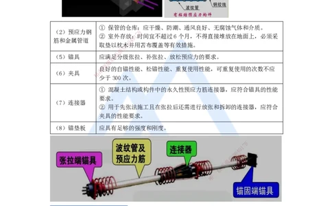 27.2025李昌春-名师精讲通关-第三章（27）预应力混凝土工程施工_2026年一级建造师_2026年一建公路_2025年一建公路SVIP_02-基础精讲✿高端面授✿深度强化_讲义