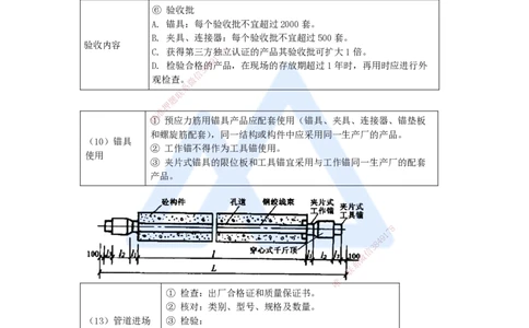 27.2025李昌春-名师精讲通关-第三章（27）预应力混凝土工程施工_2026年一级建造师_2026年一建公路_2025年一建公路SVIP_02-基础精讲✿高端面授✿深度强化_讲义