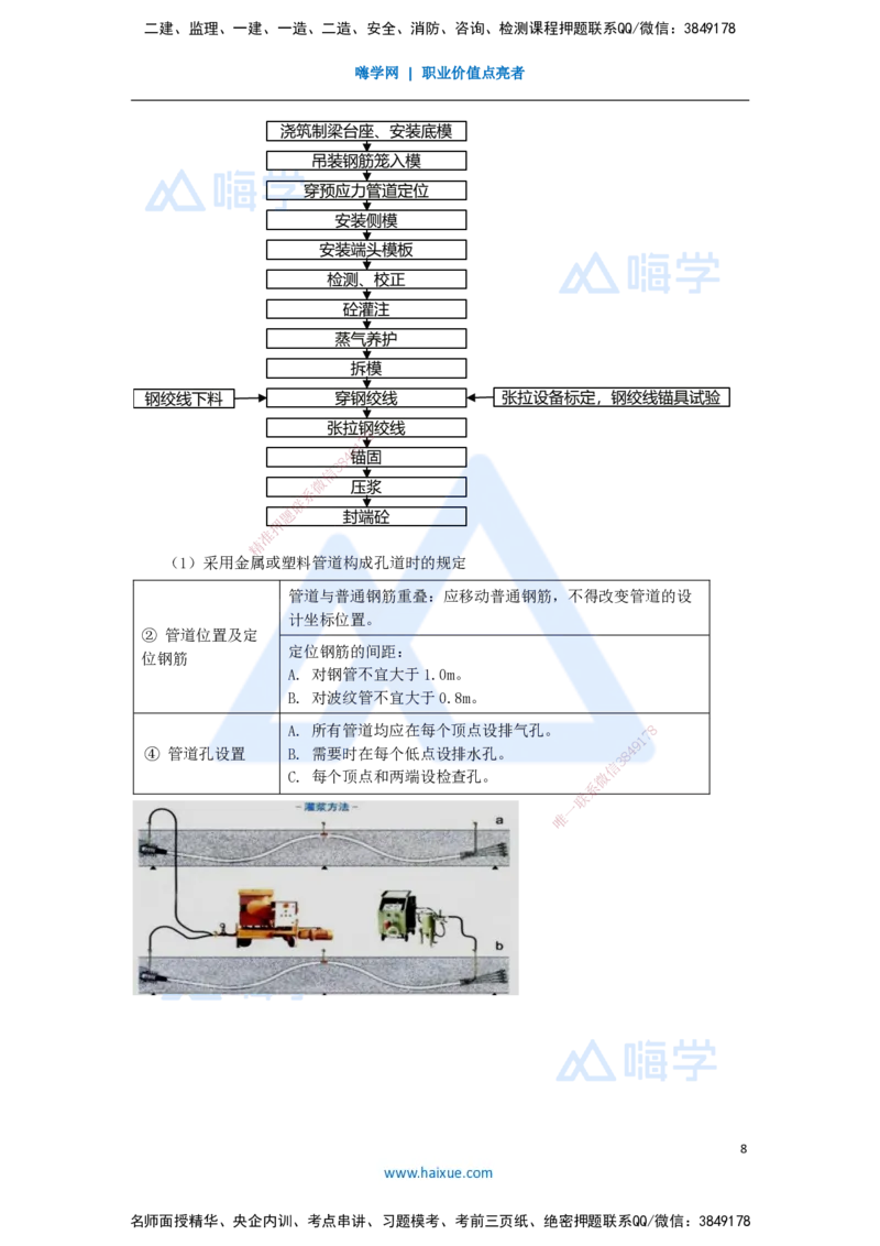 27.2025李昌春-名师精讲通关-第三章（27）预应力混凝土工程施工_2026年一级建造师_2026年一建公路_2025年一建公路SVIP_02-基础精讲✿高端面授✿深度强化_讲义