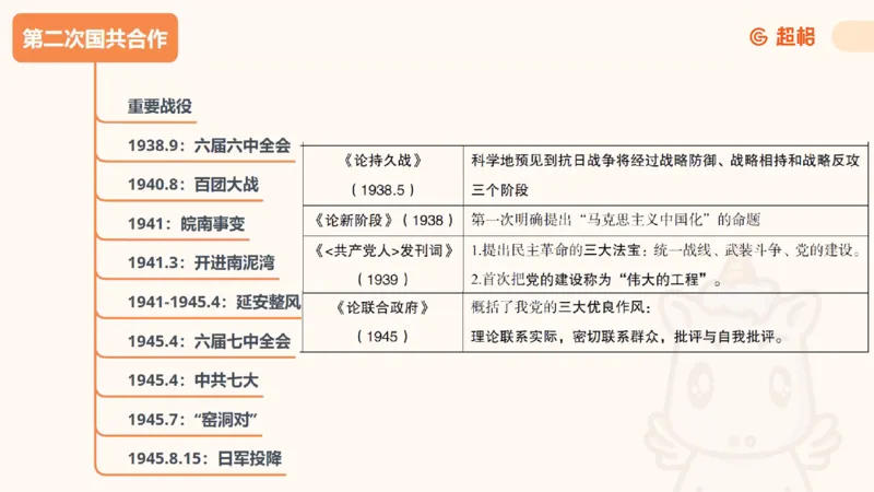 01.党史课件_2026考公资料_（05）超格_行测申论2025超格合集(行测&申论&政治理论)_行测申论2025省考超格超大杯刷题课（五合一）_常识判断课程_讲义