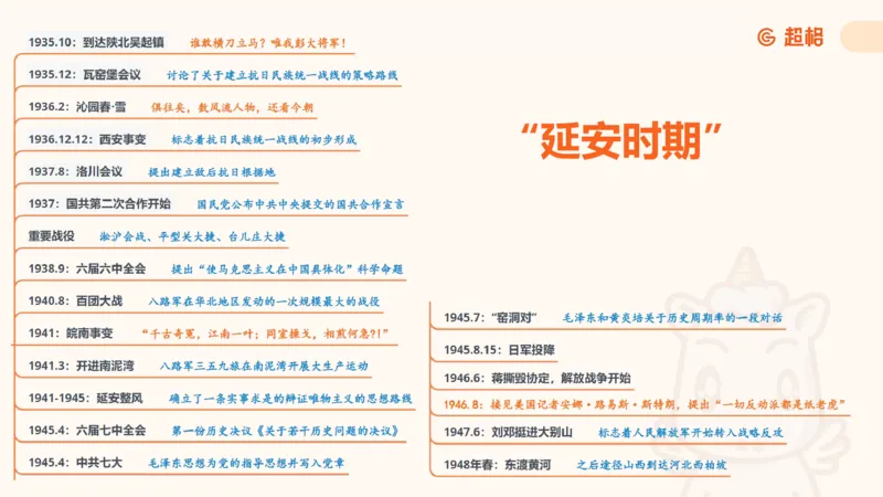 01.党史课件_2026考公资料_（05）超格_行测申论2025超格合集(行测&申论&政治理论)_行测申论2025省考超格超大杯刷题课（五合一）_常识判断课程_讲义