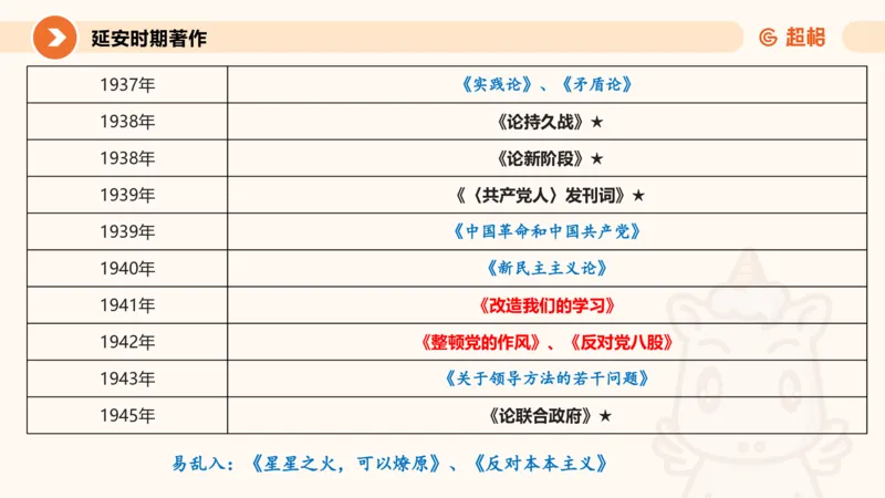 01.党史课件_2026考公资料_（05）超格_行测申论2025超格合集(行测&申论&政治理论)_行测申论2025省考超格超大杯刷题课（五合一）_常识判断课程_讲义